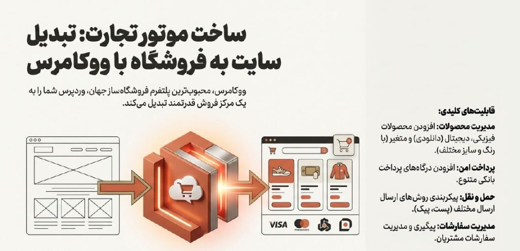 سایت فروشگاهی در طراحی سایت وردپرس
