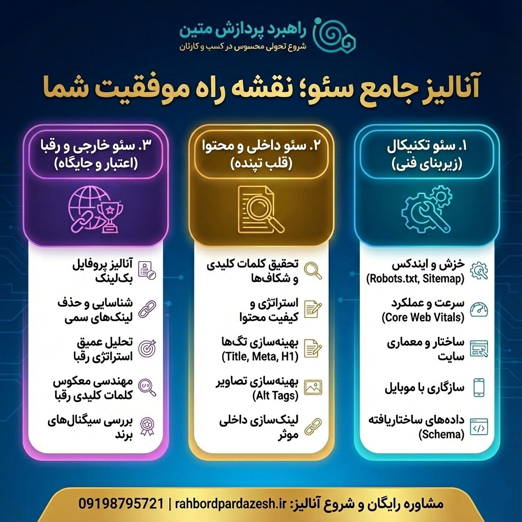 عیب یابی و آنالیز سئو راهبرد پردازش