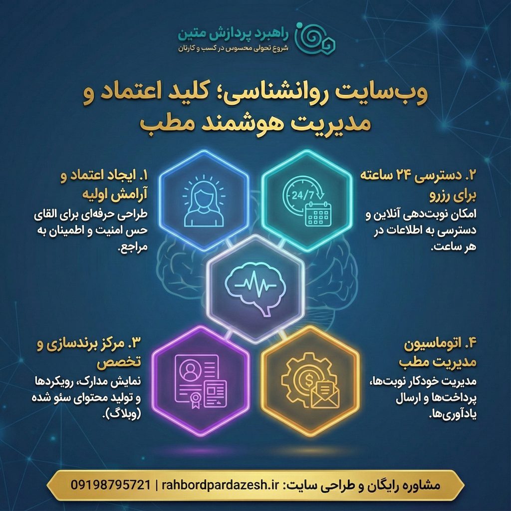 طراحی سایت روانشناسی فوق حرفه ای با تماس ویدئویی