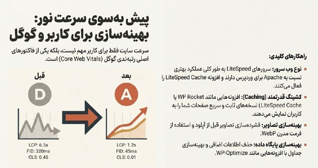 نکات کلیدی انتخاب هاست و کش برای طراحی سایت ورد پرسی