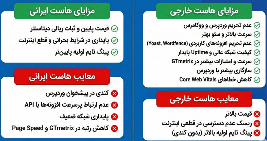 مقایسه هاست داخلی و خارجی