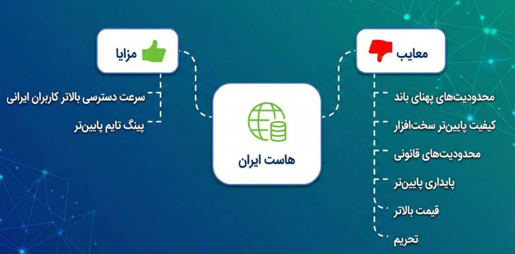 هاست ایرانی مزایا و معایب